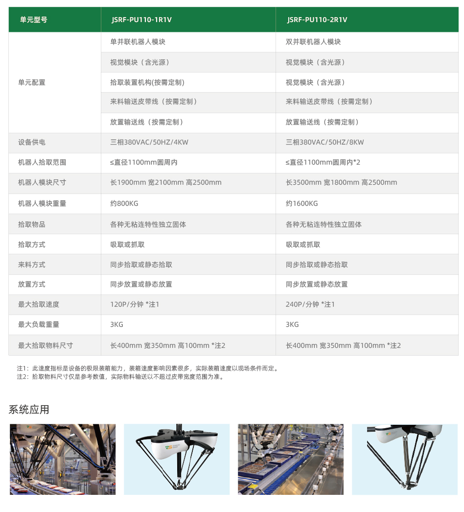 單/雙機器人柔性分揀拾取單元