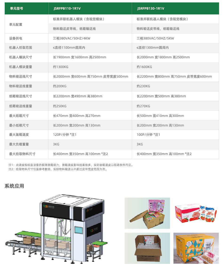 單機器人柔性裝箱單元